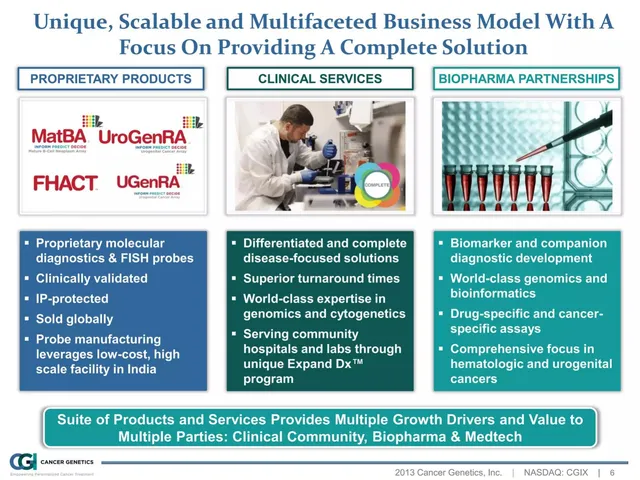Business model / revenue streams slide 6 from Cancer Genetics Incorporated (CGIX)