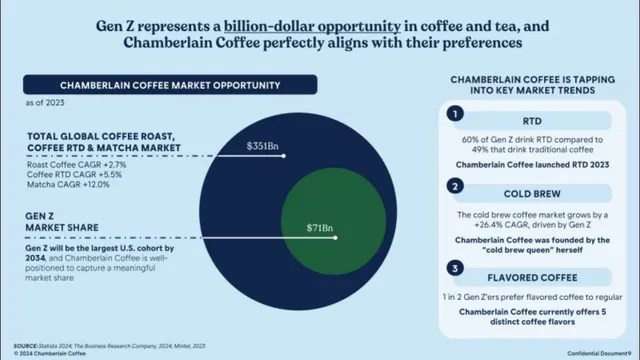 Chamberlain Coffee pitch deck cover