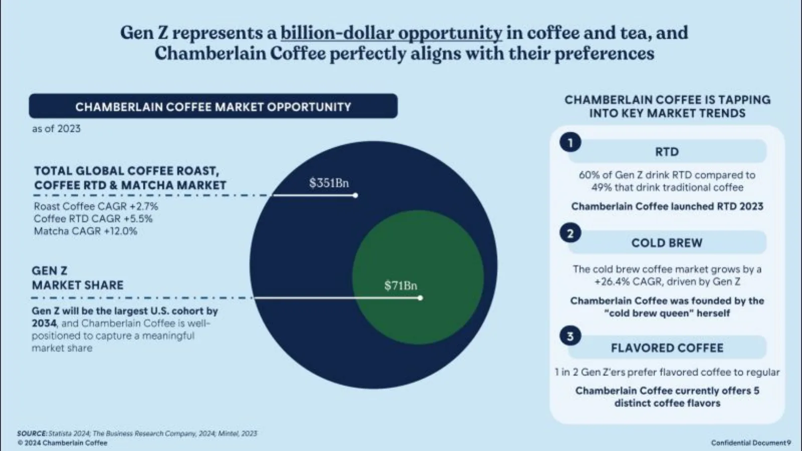 Chamberlain Coffee pitch deck slide
