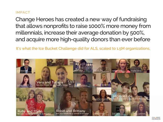 Traction slide 3 from Change Heroes