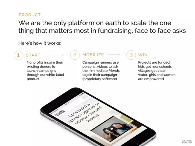 Product / solution slide 4 from Change Heroes