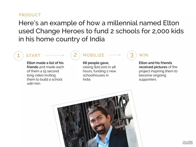 Traction slide 5 from Change Heroes