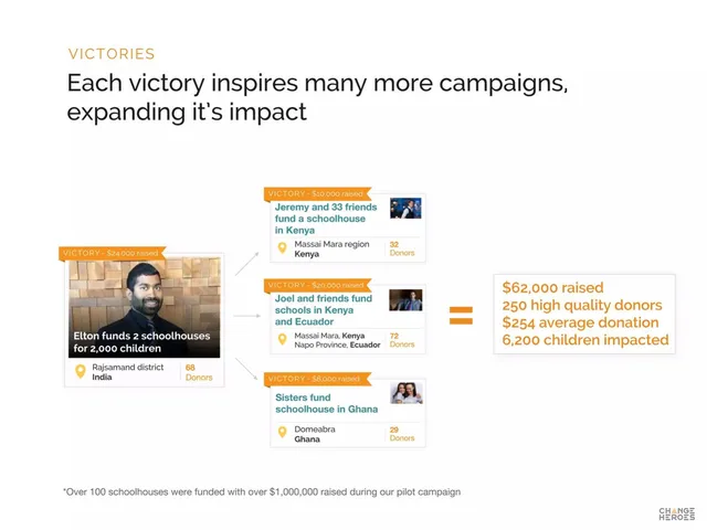 Traction slide 6 from Change Heroes