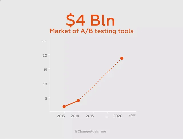 Market sizing / opportunity slide 5 from ChangeAgain