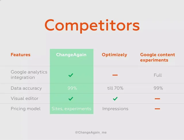 Product / solution slide 6 from ChangeAgain