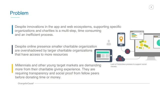 Problem slide 2 from ChangeforCause