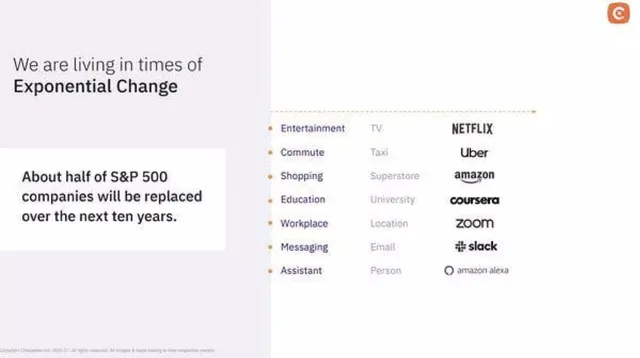 Why now slide 2 from Chargebee