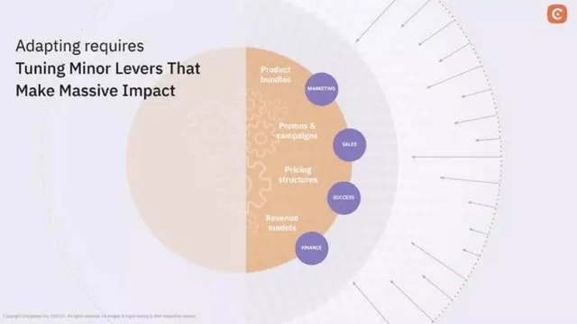Section divider slide 4 from Chargebee