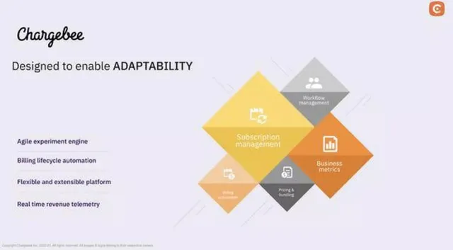 Product / solution slide 6 from Chargebee