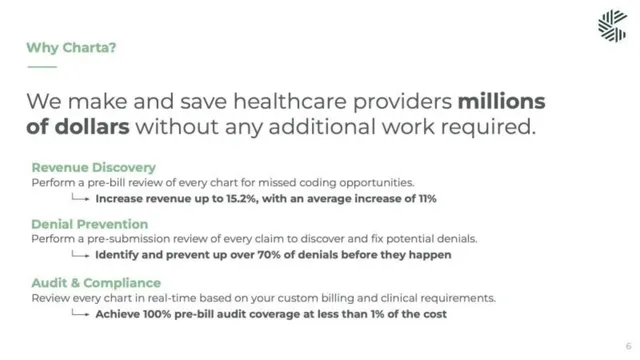 Product / solution slide 6 from Charta Health