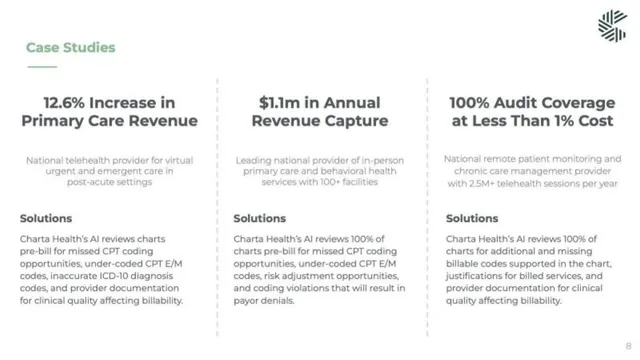 Traction slide 8 from Charta Health