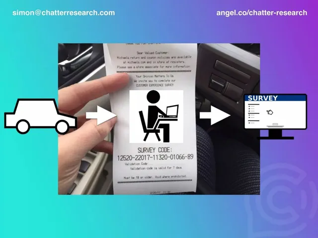 Other slide 5 from Chatter Research