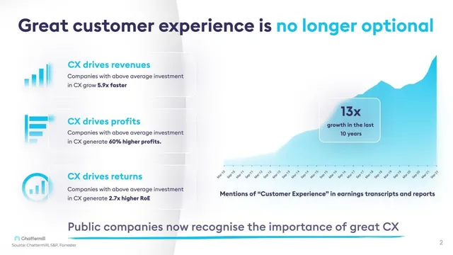 Market analysis / overview slide 2 from Chattermill