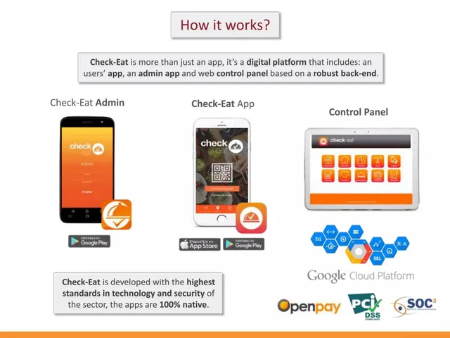 Technology slide 6 from Check-Eat