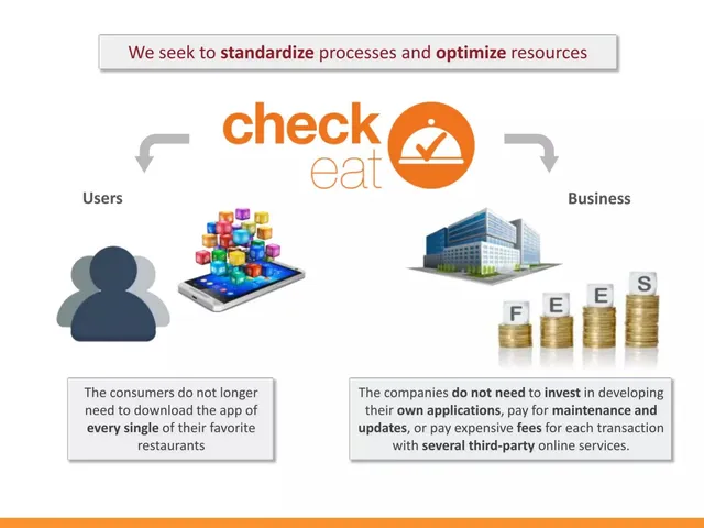 Product / solution slide 7 from Check-Eat