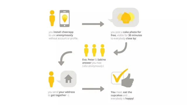 Product / solution slide 6 from Cheerapp