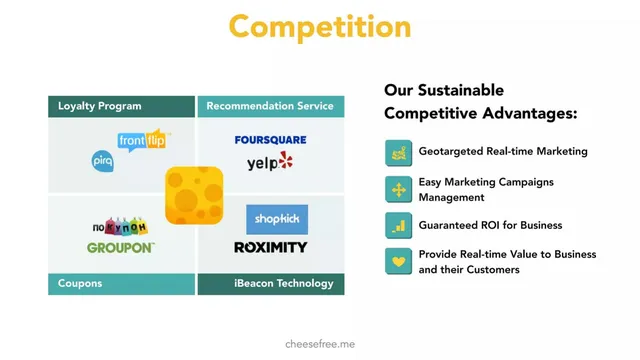 Product / solution slide 6 from Cheesefree