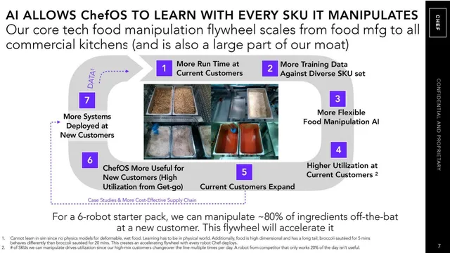 Technology slide 7 from Chef Robotics