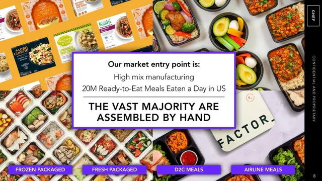 Market sizing / opportunity slide 8 from Chef Robotics