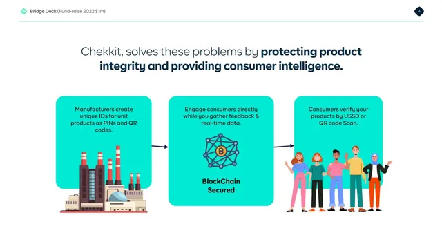 Product / solution slide 4 from Chekkit Bridge