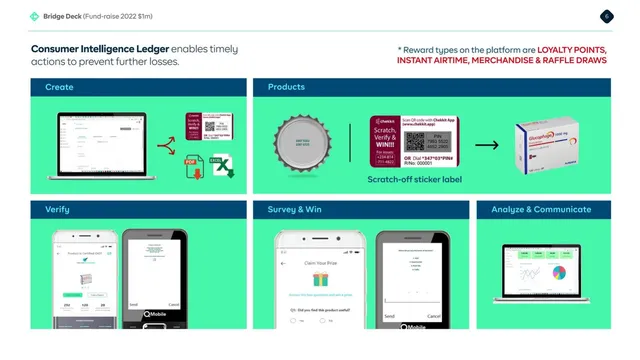 Product / solution slide 6 from Chekkit Bridge