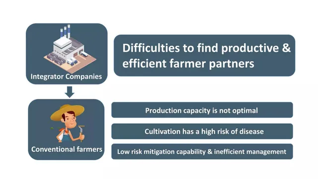 Problem slide 3 from Chick in