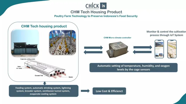 Product / solution slide 5 from Chick in