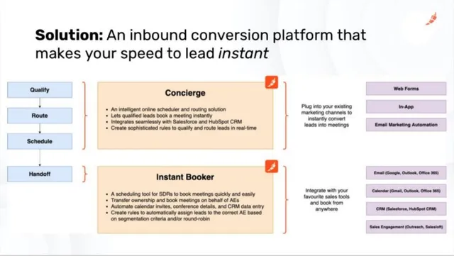Product / solution slide 6 from Chili Piper