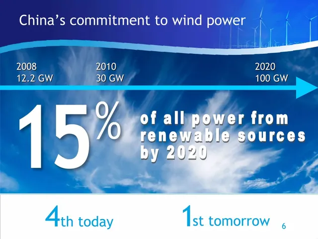 Market sizing / opportunity slide 6 from China Wind Power International Corp.