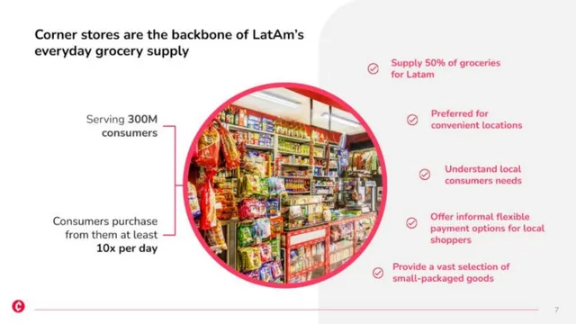 Market analysis / overview slide 7 from Chiper