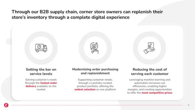Product / solution slide 9 from Chiper