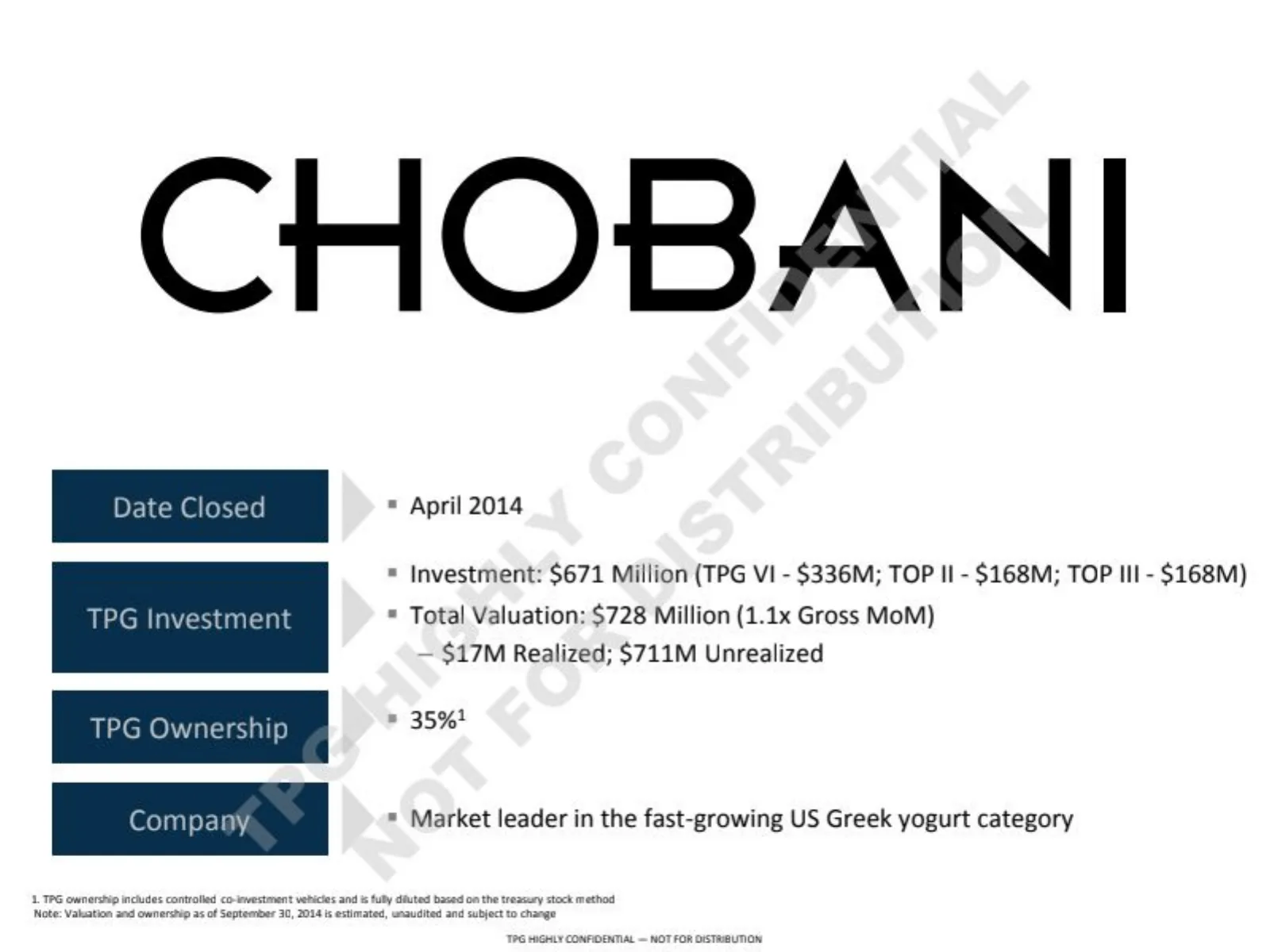 Chobani pitch deck slide