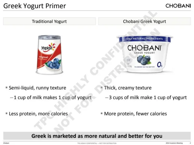 Market analysis / overview slide 2 from Chobani