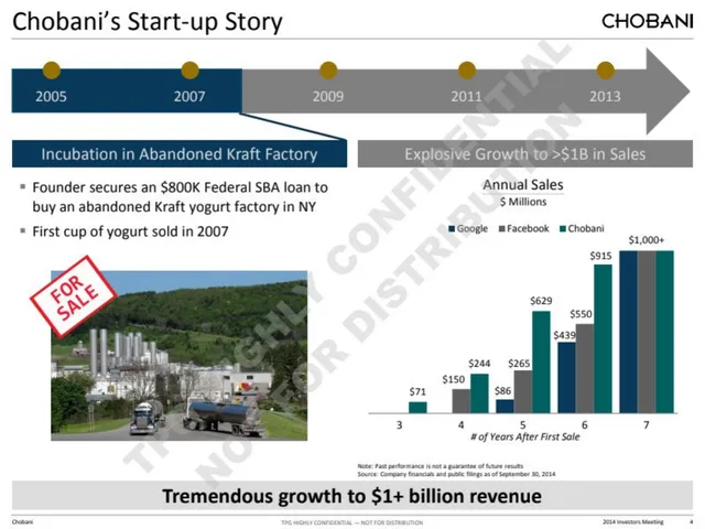 Traction slide 4 from Chobani