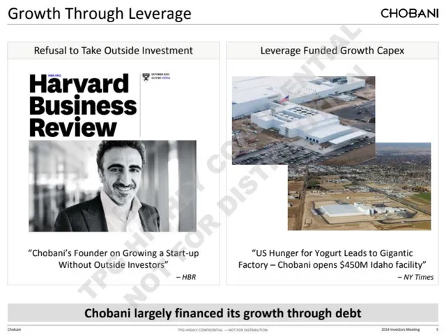 Company overview slide 5 from Chobani