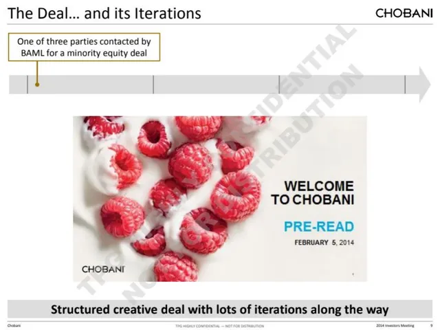 Section divider slide 9 from Chobani