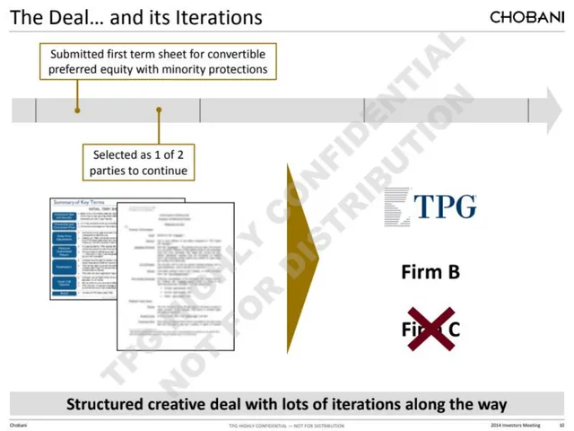 Ask & use of funds slide 10 from Chobani