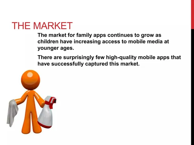 Market analysis / overview slide 3 from Choreosity