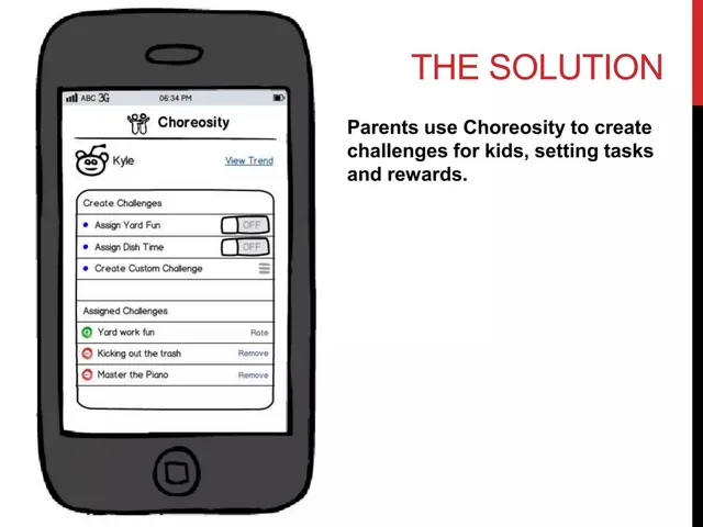 Product / solution slide 5 from Choreosity