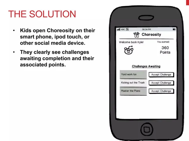 Product / solution slide 6 from Choreosity