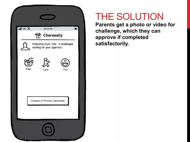 Product / solution slide 8 from Choreosity