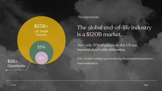 Market sizing / opportunity slide 5 from Chptr