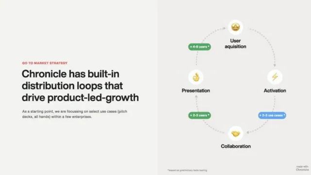 Go-to-market strategy slide 5 from Chronicle