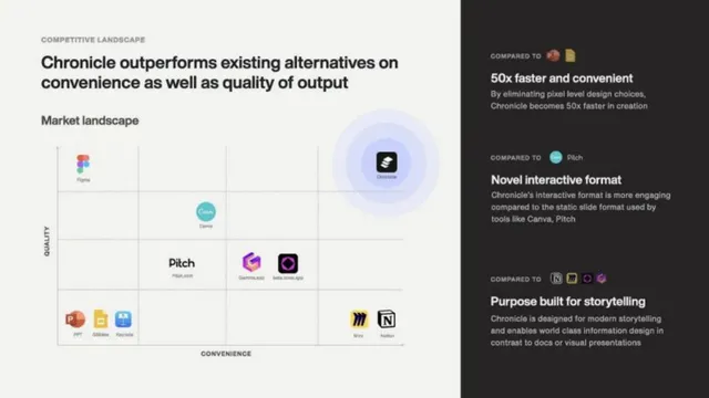 Competitors slide 6 from Chronicle