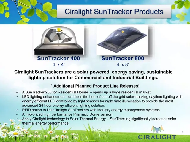 Roadmap slide 4 from Ciralight Global