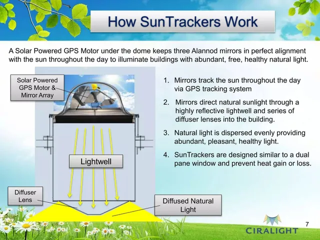 Product / solution slide 7 from Ciralight Global