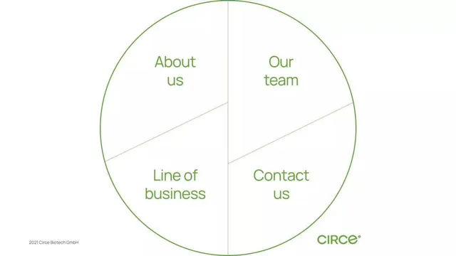 Team slide 2 from Circe Biotech GmbH