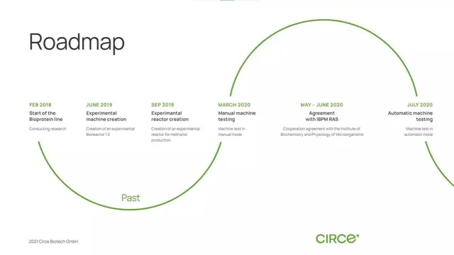 Roadmap slide 10 from Circe Biotech GmbH