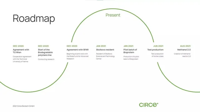 Roadmap slide 11 from Circe Biotech GmbH