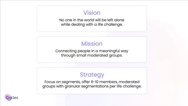 Vision slide 2 from Circles